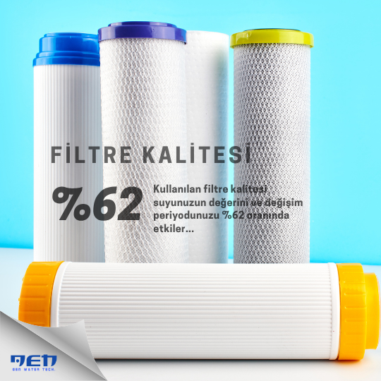 Filtre Kalitesi